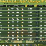 Peta cuaca hujan di wilayah NTB (ANTARA/BMKG)-1681975852