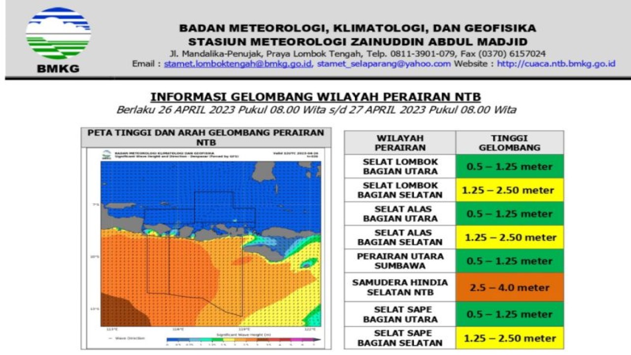 Peta gelombang tinggi di perairan NTB (ANTARA/HO-BMKG)