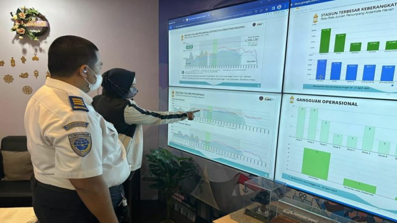 Posko Angkutan Lebaran 2023 di Gedung Kemenhub, Jakarta. ANTARA/HO-Biro Komunikasi dan Informasi Publik Kemenhub