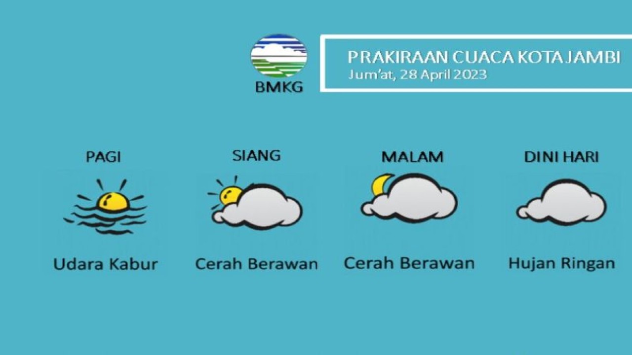 Prakiraan Cuaca yang dikeluarkan BMKG Jambi (ANTARA/HO/BMKG)