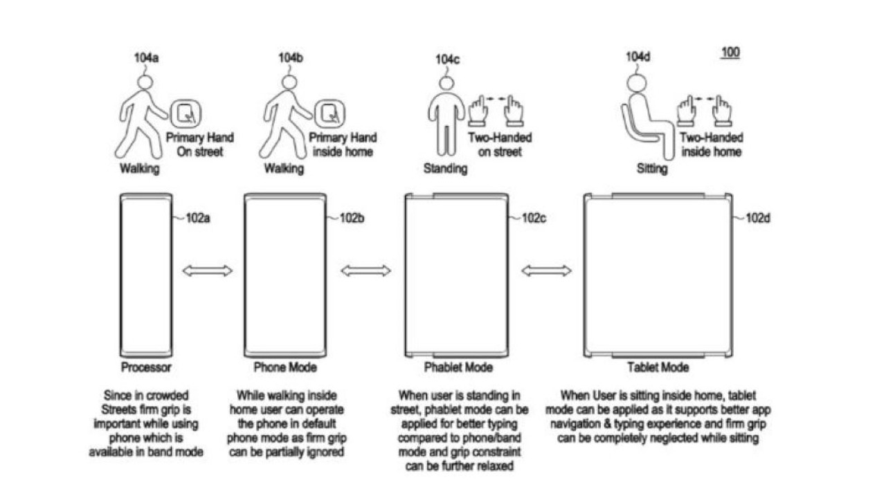 Paten ponsel inovatif Samsung dengan empat mode unik. (Gizmochina)