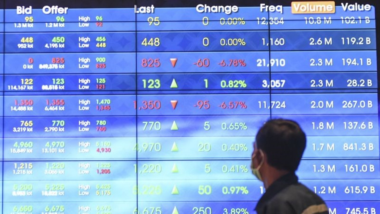 Pekerja berada di depan layar yang menampilkan pergerakan Indeks Harga Saham Gabungan (IHSG) di Bursa Efek Indonesia, Jakarta, Rabu (26/4/2023). ANTARA FOTO/Hafidz Mubarak A/foc.