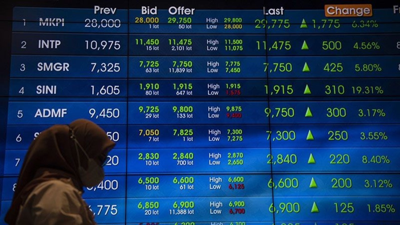 Karyawan berdiri di dekat layar pergerakan Indeks Harga Saham Gabungan (IHSG) di Bursa Efek Indonesia, Jakarta, Jumat (10/2/2023). ANTARA FOTO/Sigid Kurniawan/YU/pri.