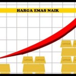 Ilustrasi- Harga emas. (ANTARA)-1685517048