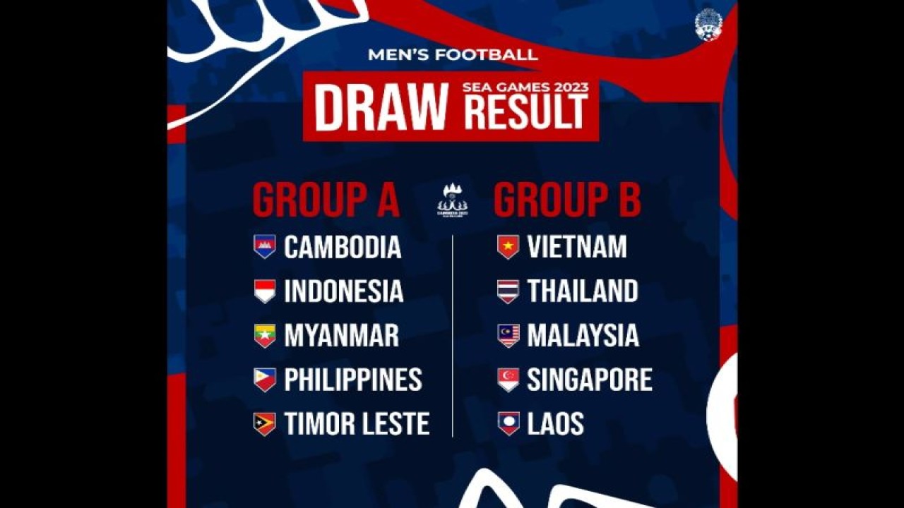 Hasil undian cabang olahraga sepak bola putra pada SEA Games 2023 di Kamboja, Rabu. (ANTARA/HO-Football Federation of Cambodia)
