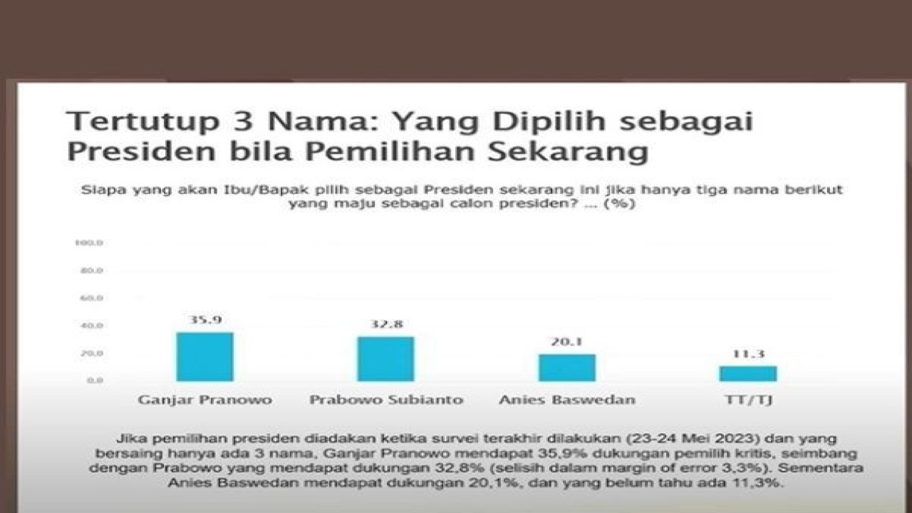 Tangkapan layar Direktur Riset SMRC Deni Irvani dalam pemaparan hasil survei secara daring di Jakarta, Minggu (28/5/2023). (ANTARA/Fauzi Lamboka)