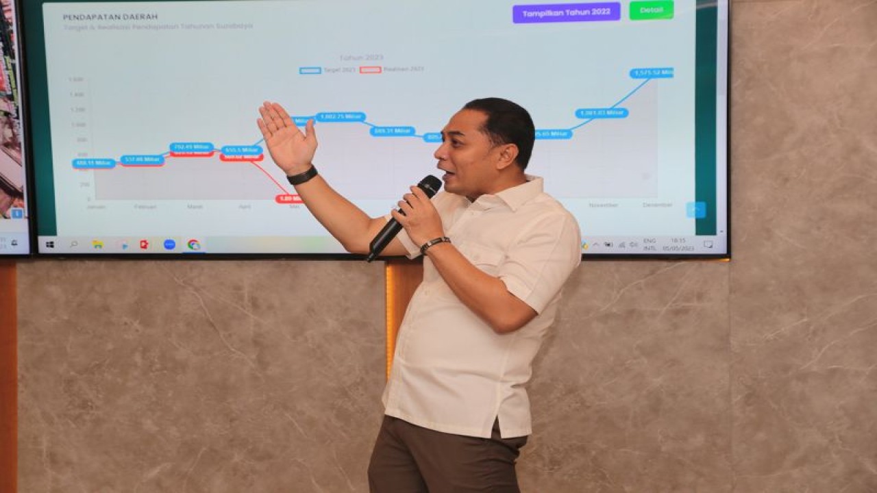 Wali Kota Surabaya Eri Cahyadi (ANTARA/HO-Diskominfo Surabaya)