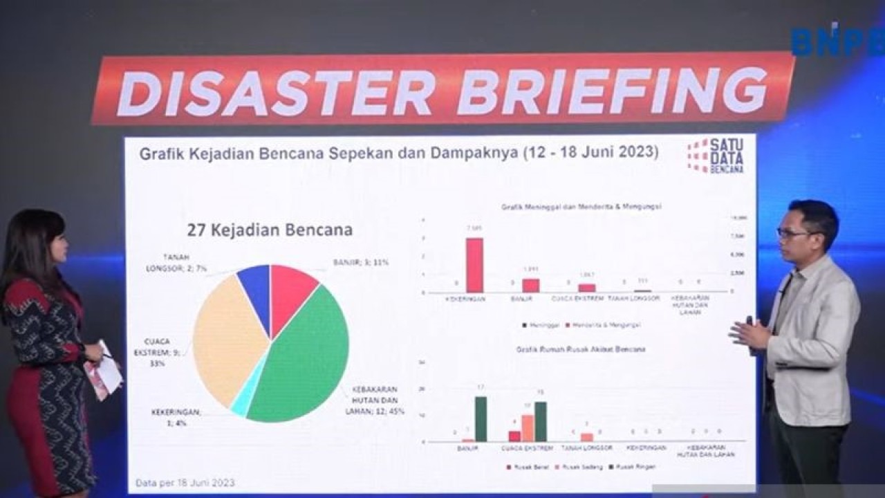 Tangkapan layar Plt. Kepala Pusat Data Informasi dan Komunikasi Kebencanaan BNPB Abdul Muhari (kanan) dalam Disaster Briefing: Siaga Kebakaran Hutan dan Lahan yang diikuti secara daring di Jakarta, Senin (19/6/2023). (ANTARA/Hreeloita Dharma Shanti)