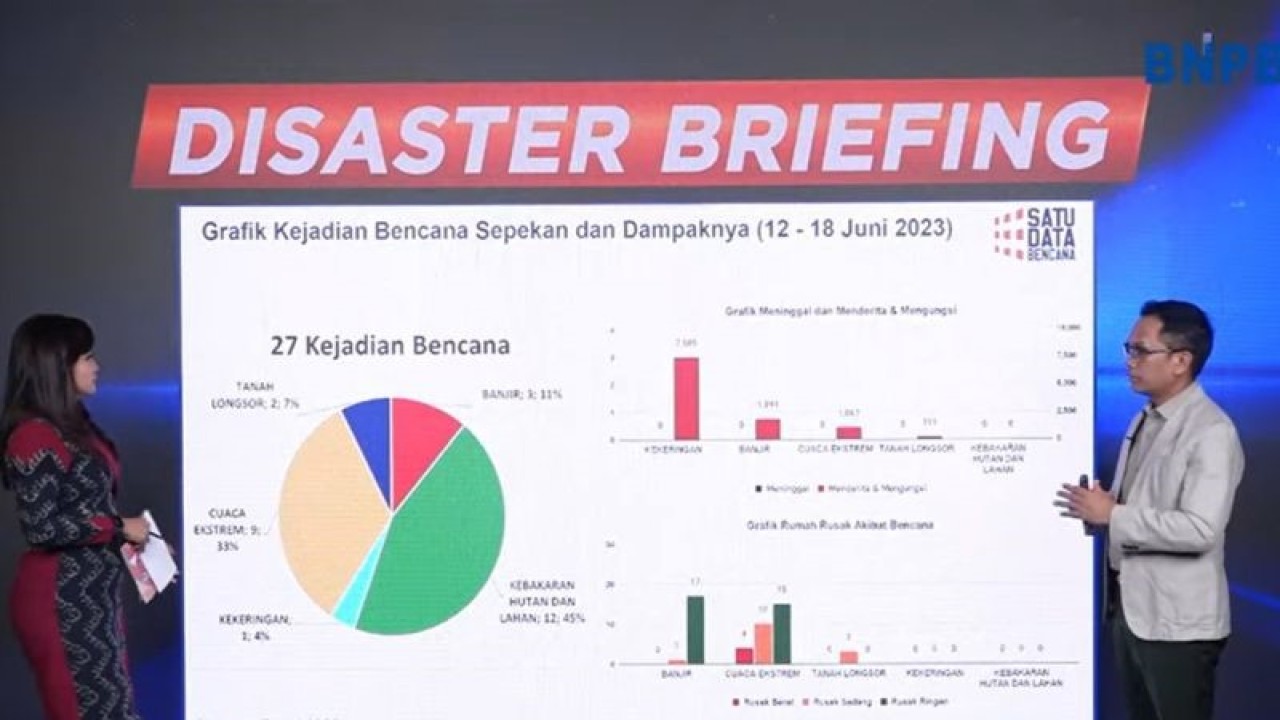 Tangkapan layar Pelaksana Tugas Kepala Pusat Data Informasi dan Komunikasi Kebencanaan BNPB Abdul Muhari dalam Disaster Briefing: Siaga Kebakaran Hutan dan Lahan yang diikuti secara daring di Jakarta, Senin (19/6/2023). (ANTARA/Hreeloita Dharma Shanti)