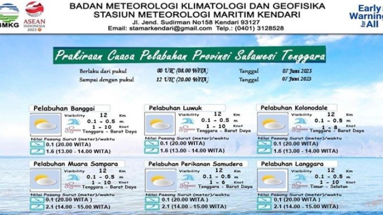 Infogratis prakiraan cuaca BMKG Kendari. (ANTARA/HO-BMKG Kendari)