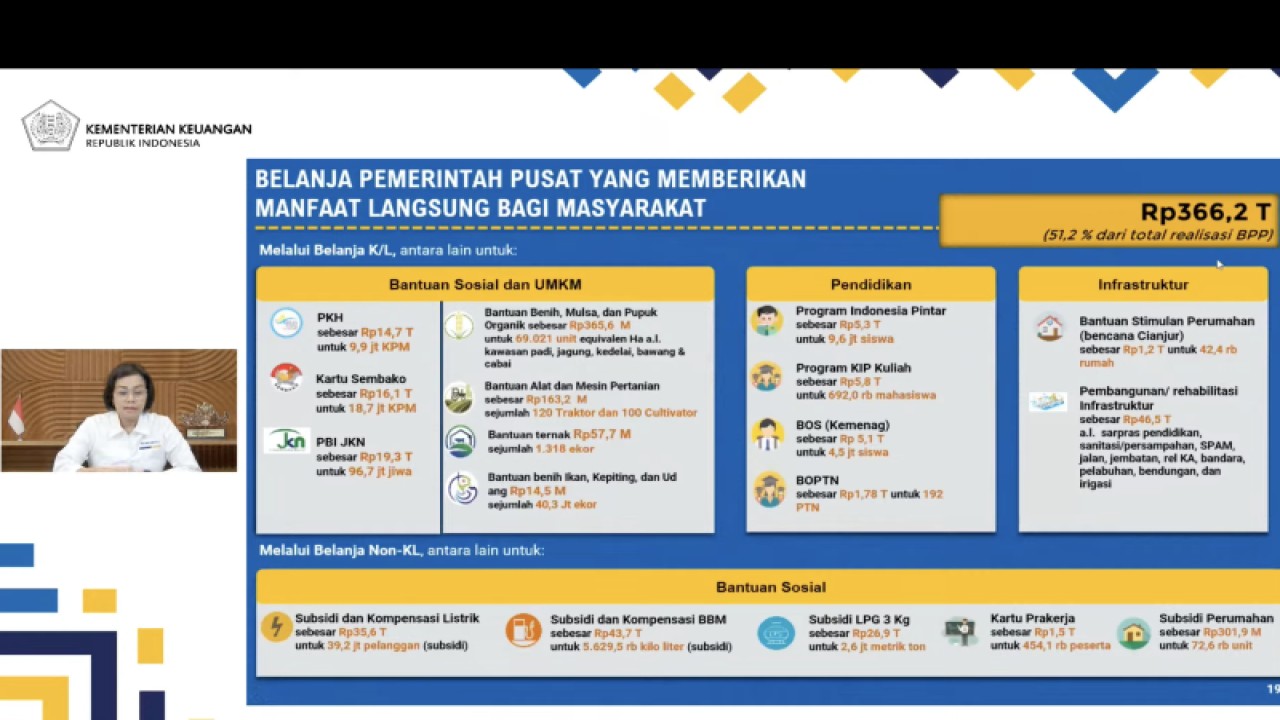 Menteri Keuangan Sri Mulyani memberikan pemaparan dalam konferensi pers APBN KiTa edisi Juni 2023 yang dipantau secara daring di Jakarta, Senin (26/6/2023). (ANTARA/Imamatul Silfia)