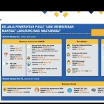 Menkeu: 51,2 persen APBN hingga Mei dinikmati langsung oleh masyarakat-1687761891