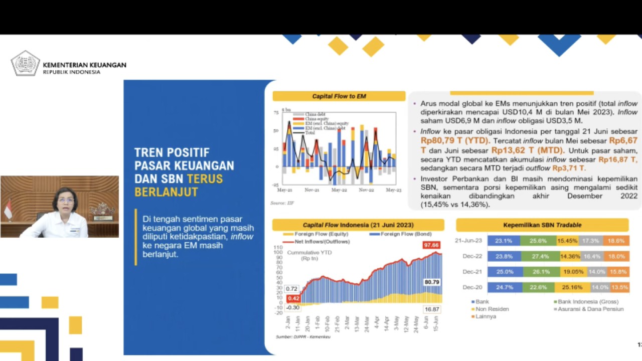 Menteri Keuangan Sri Mulyani memberikan pemaparan dalam konferensi pers APBN KiTa edisi Juni 2023 yang dipantau secara daring di Jakarta, Senin (26/6/2023). (ANTARA/Imamatul Silfia)