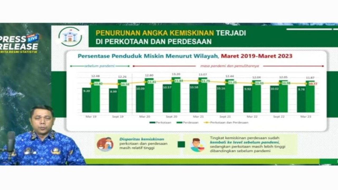 Tangkapan layar laman Youtube BPS Jateng saat Kepala BPS Jateng Dadang Hardiwan menyampaikan perkembangan angka kemiskinan di Semarang, Senin. (ANTARA/ I.C.Senjaya)
