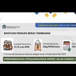 Kemenkeu tambah anggaran bantuan beras Rp8 triliun mulai Oktober-1690181808