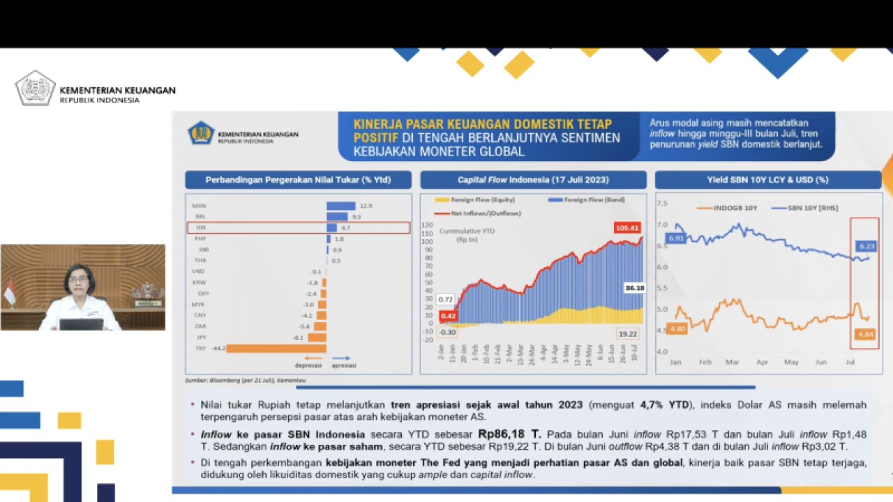 Menteri Keuangan Sri Mulyani memberikan pemaparan dalam konferensi pers APBN KiTa edisi Juli 2023 yang dipantau secara daring di Jakarta, Senin (24/7/2023). (ANTARA/Imamatul Silfia)