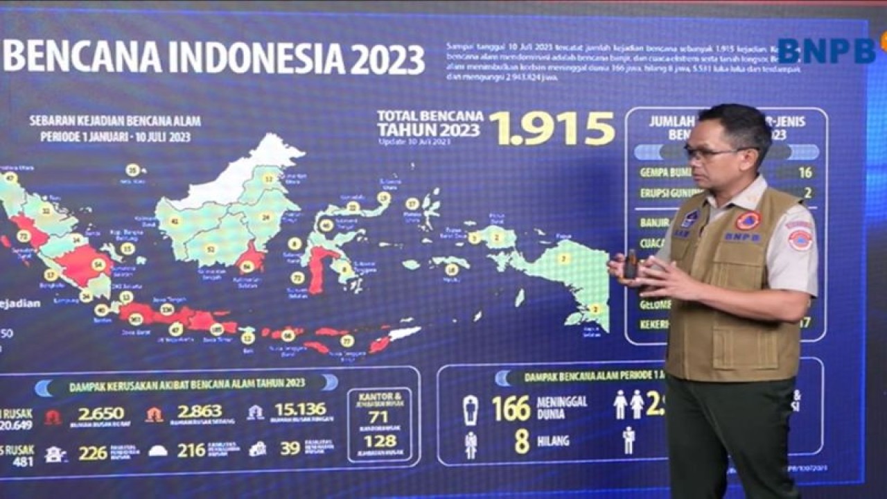 Kepala Pusat Data, Informasi dan Komunikasi Kebencanaan Badan Nasional Penanggulangan Bencana (BNPB) Abdul Muhari dalam Disaster Briefing diikuti secara daring di Jakarta, Senin (10/7/2023). (ANTARA/Devi Nindy)