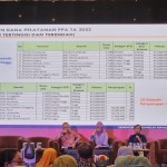 Acara Rakornas Pemberdayaan Perempuan dan Perlindungan Anak, di Bogor, Jawa Barat, Rabu (30/8/2023). (ANTARA/ Anita Permata Dewi)-1693396231