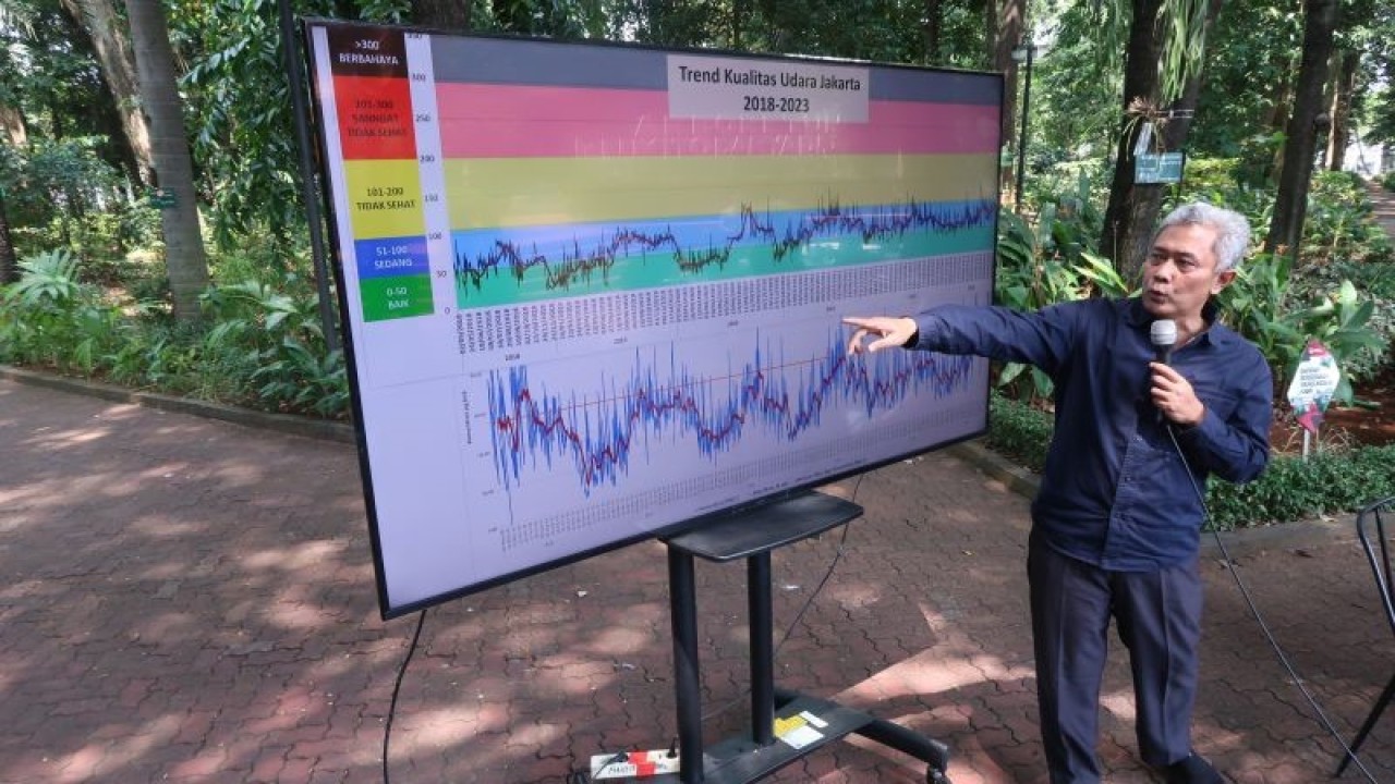 Direktur Jenderal Pengendalian Pencemaran dan Kerusakan Lingkungan KLHK Sigit Reliantoro memperlihatkan tren kualitas udara dalam sebuah diskusi di Arborea Cafe Manggala Wanabakti, Kementerian LHK, Jakarta Pusat, Minggu (13/8/2023). ANTARA/Sugiharto Purnama