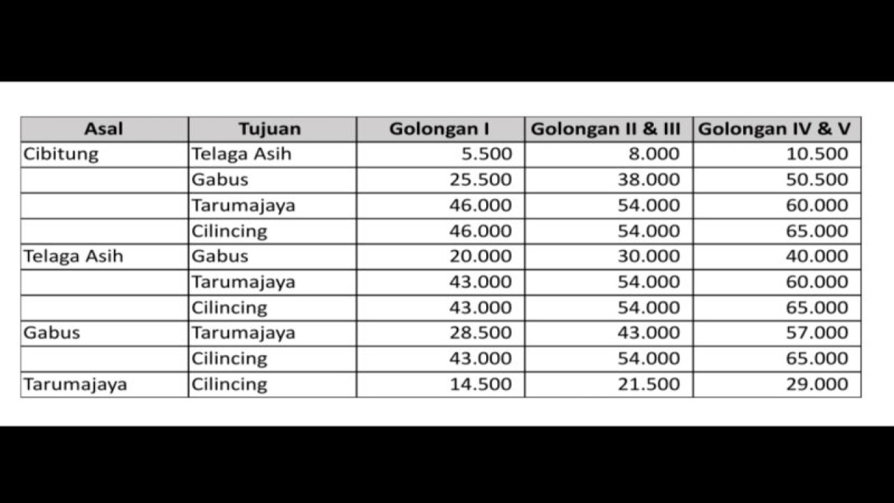 Tarif jalan Tol Cibitung-Cilincing (Cibici) setelah mendapat diskon dalam rangka HUT Ke-78 Kemerdekaan Republik Indonesia antara 15 hingga 52 persen mulai Sabtu (19/8/2023). ANTARA/HO-Dokumentasi PT CTP Tollways