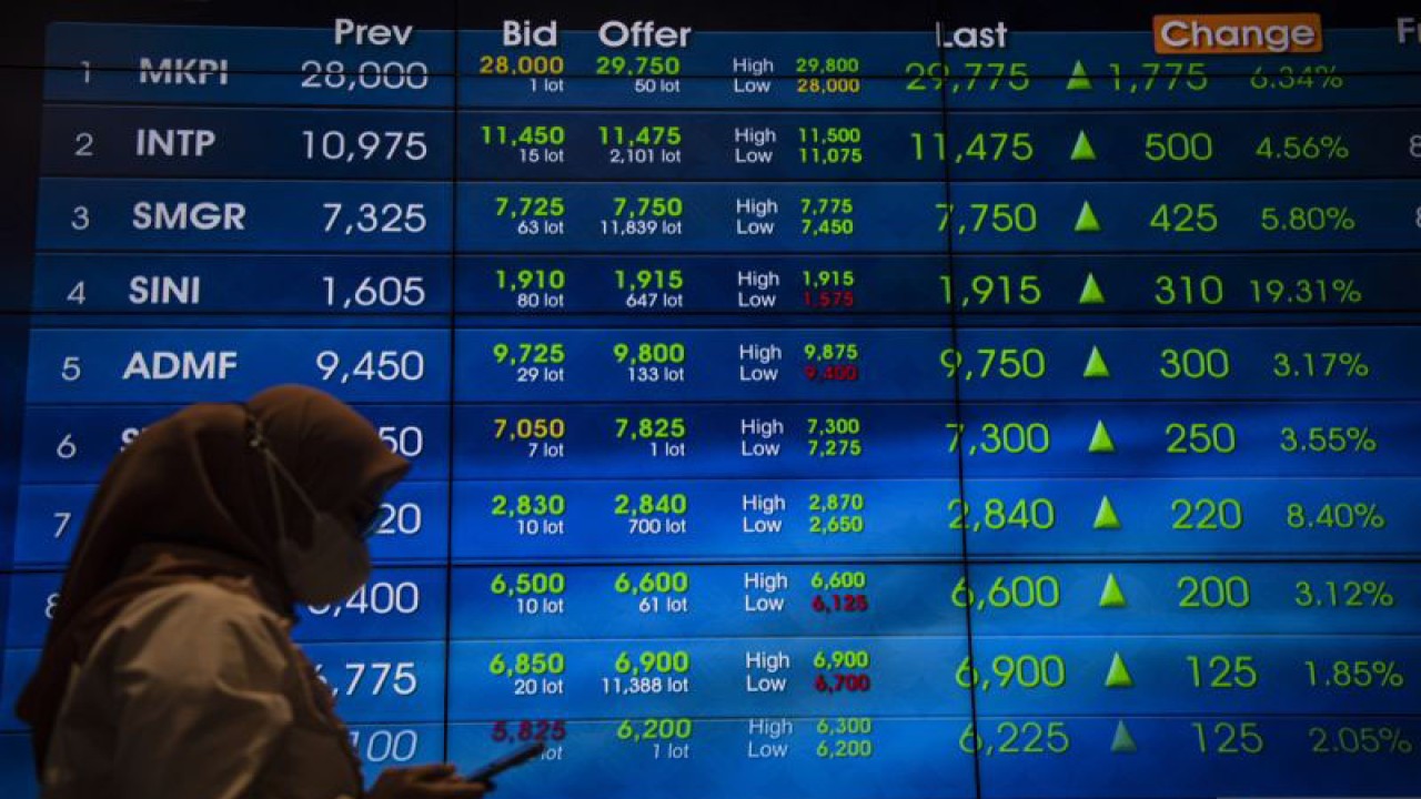 Karyawan berdiri di dekat layar pergerakan Indeks Harga Saham Gabungan (IHSG) di Bursa Efek Indonesia, Jakarta, Jumat (10/2/2023). Perdagangan IHSG di akhir pekan ini ditutup melemah 17,04 poin atau 0,25 persen ke posisi 6.880,3. ANTARA FOTO/Sigid Kurniawan/YU