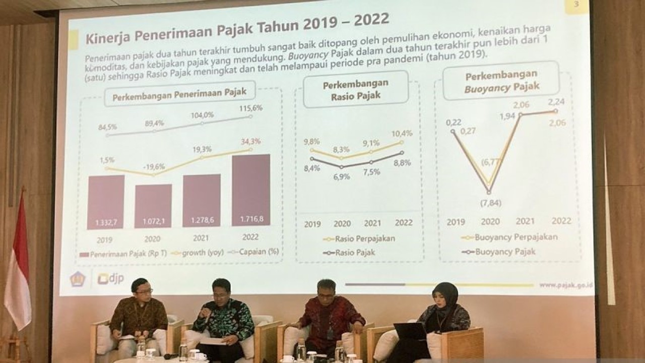 Direktur Potensi, Kepatuhan, dan Penerimaan Direktorat Jenderal Pajak (DJP) Ihsan Priyawibawa bersama narasumber lain saat Media Gathering Kemenkeu di Puncak, Bogor, Selasa (26/9/2023). ANTARA/Imamatul Silfia/aa.