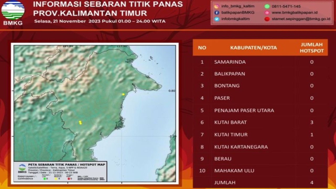 Informasi sebaran titik panas di Provinsi Kaltim yang dirilis BMKG Balikpapan, Rabu (22/11) (Antara/ HO BMKG Balikpapan)