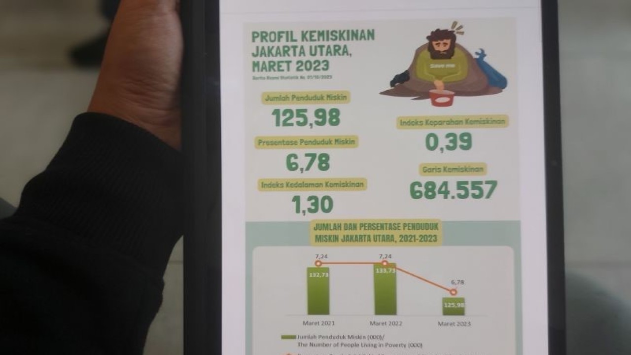 Infografis profil kemiskinan kota Jakarta Utara Maret 2023 dalam laporan Badan Pusat Statistik (BPS) Kota Jakarta Utara yang dirilis pada Rabu (8/11/2023). ANTARA/Abdu Faisal