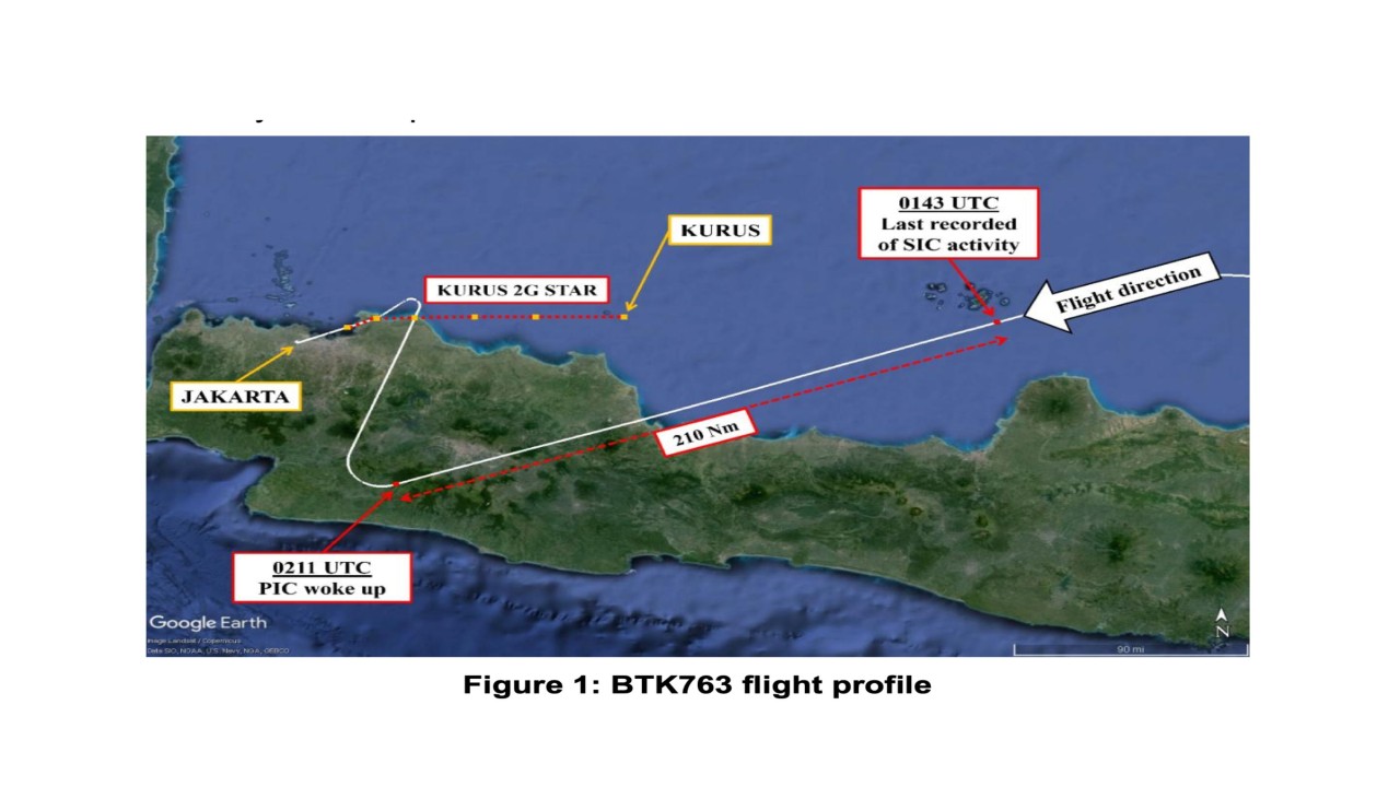 Rute Batik Air saat pilot tertidur 28 menit