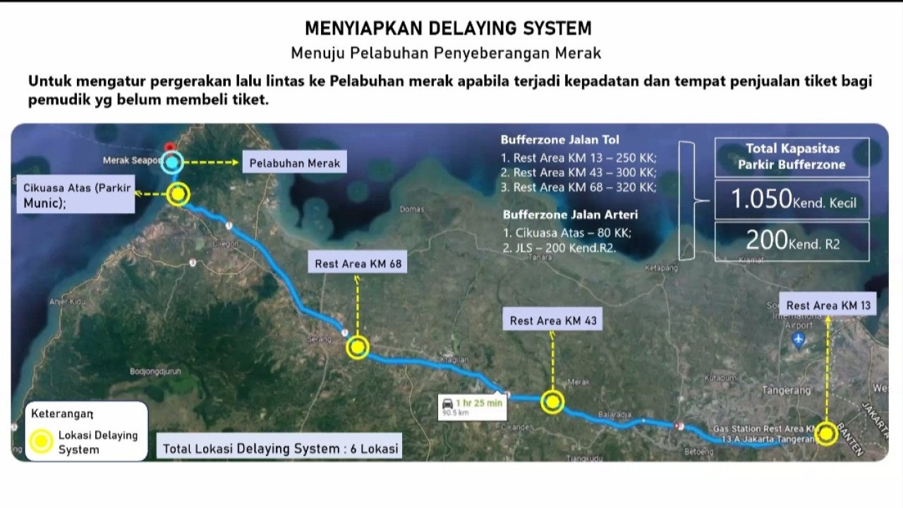 Lokasi buffer zone menuju Pelabuhan Merak. (Ditjen Hubdar Kemenhub)