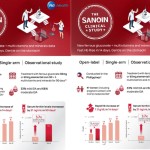 Studi Klinis SANOIN-1711531661