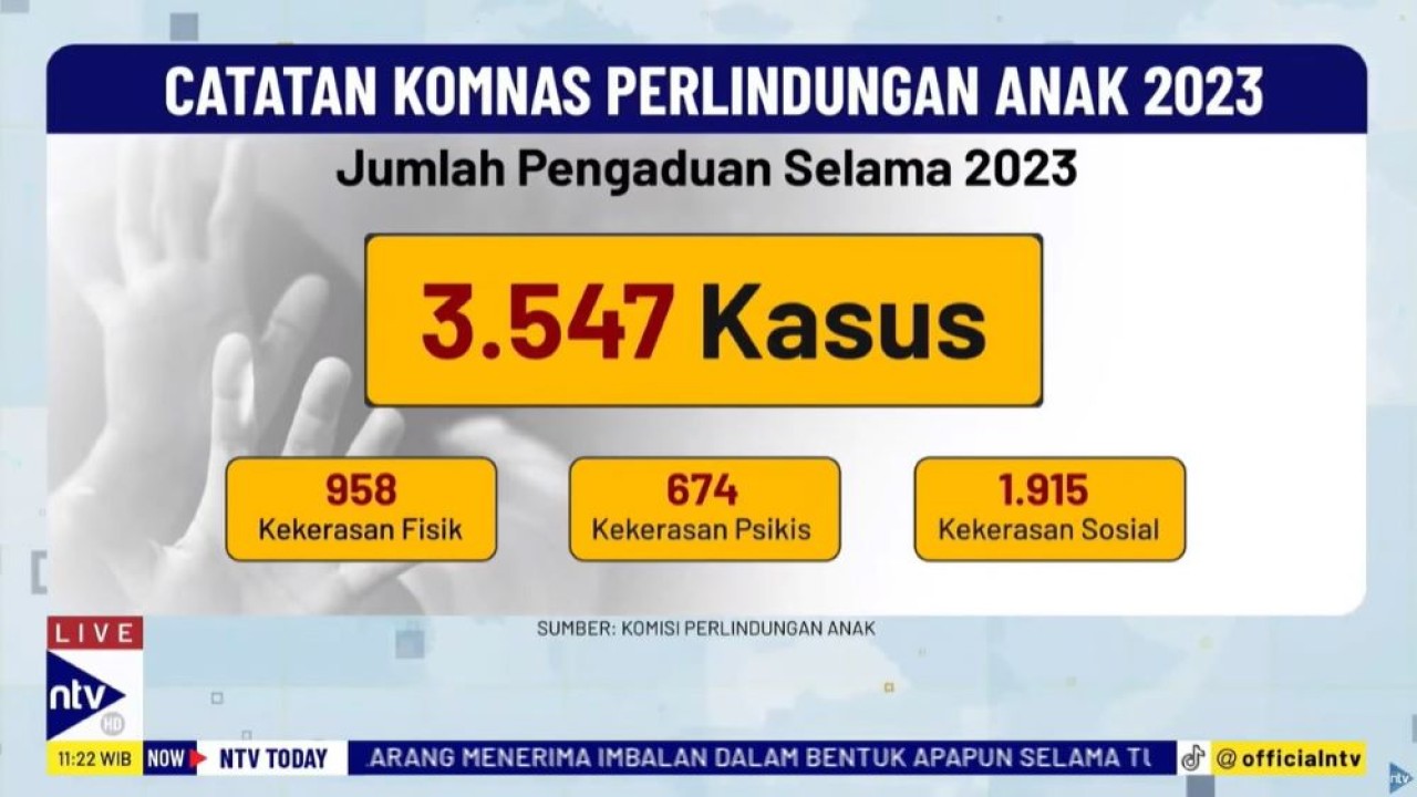 Kini banyak ibu yang tak memiliki hati nurani dan tidak lagi melindungi anak sendiri.