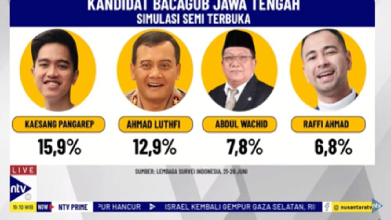 Hasil survei Lembaga Survei Indonesia simulasi terbuka Calon Gubernur Jawa Tengah/tangkapan layar NTV