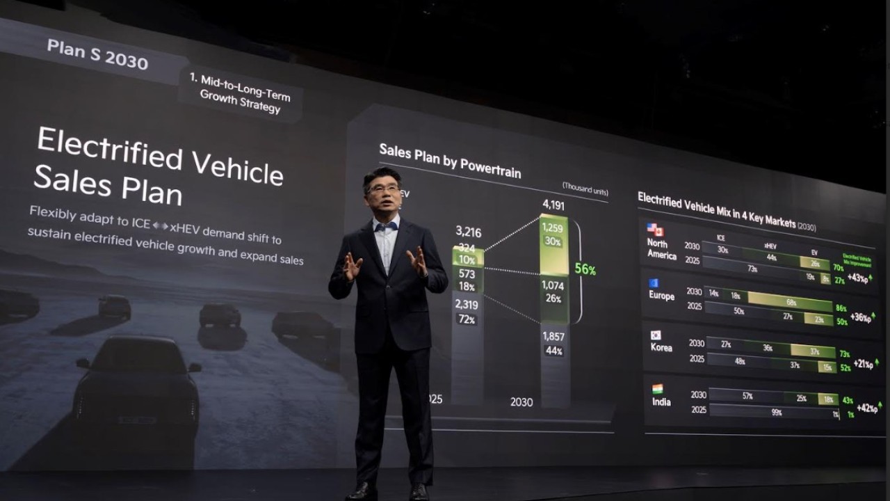 Kia mengungkapkan rencana strategis jangka menengah dan panjang serta target keuangan pada acara CEO Investor Day di Seoul, Korea Selatan. (Foto: Istimewa)