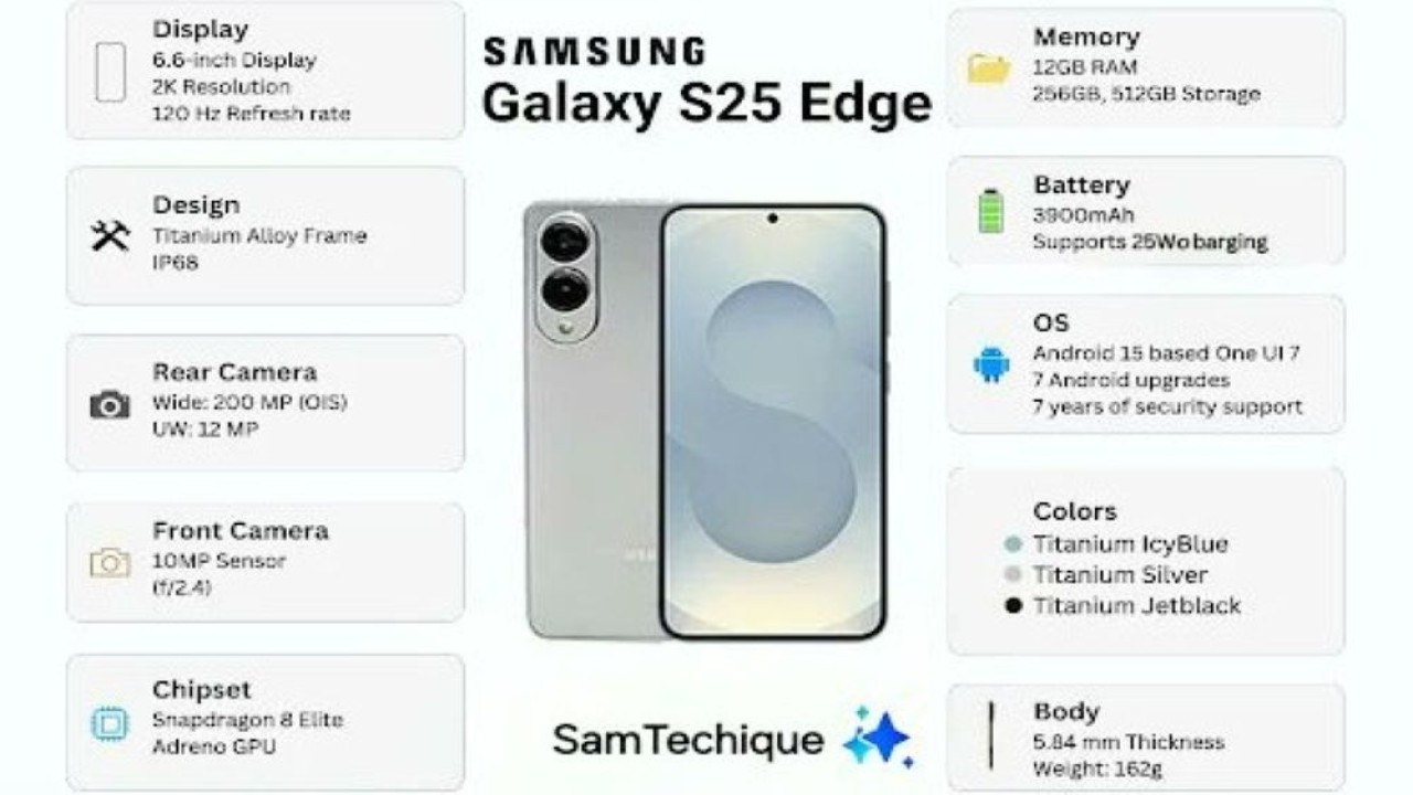 Spesifikasi Samsung Galaxy S25 Edge. (Foto: Istimewa via Gizmochina)