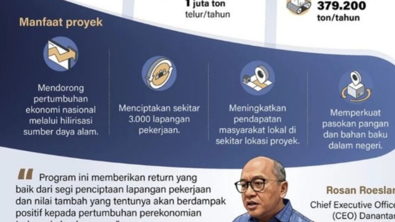 Badan Pengelola Investasi (BPI) Danantara memulai peletakan batu pertama enam proyek hilirisasi strategis, Jumat, 6 Februari 2026. Keenam proyek tersebut mencakup sektor energi, mineral, hingga ketahanan pangan dengan nilai investasi ratusan triliun rupiah. (Antara)