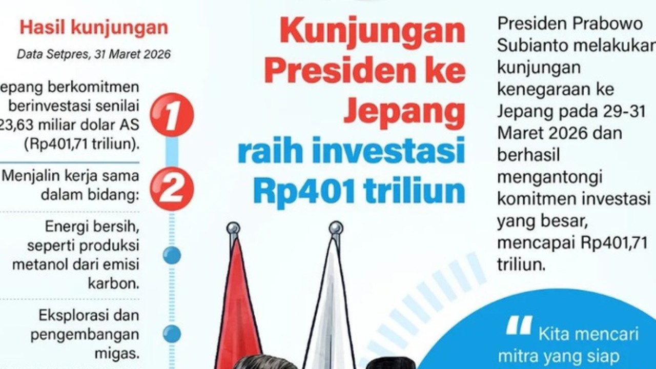 Presiden Prabowo Subianto melakukan kunjungan kenegaraan ke Jepang pada 29-30 Maret 2026 dan berhasil mengantongi komitmen investasi yang besar, mencapai Rp401,71 triliun. (Antara)