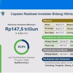 Rosan Roeslani-1776925829