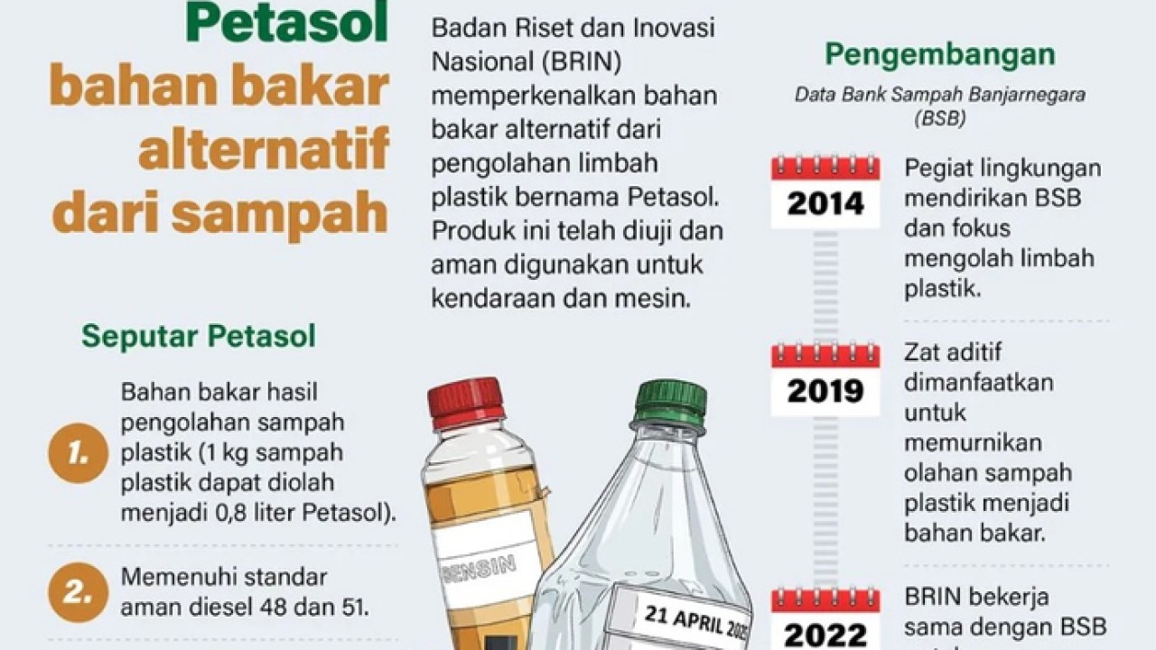 Badan Riset dan Inovasi Nasional (BRIN) memperkenalkan bahan bakar alternatif dari pengolahan limbah plastik bernama Petasol. Produk ini telah diuji dan aman digunakan untuk kendaraan dan mesin. (Antara)