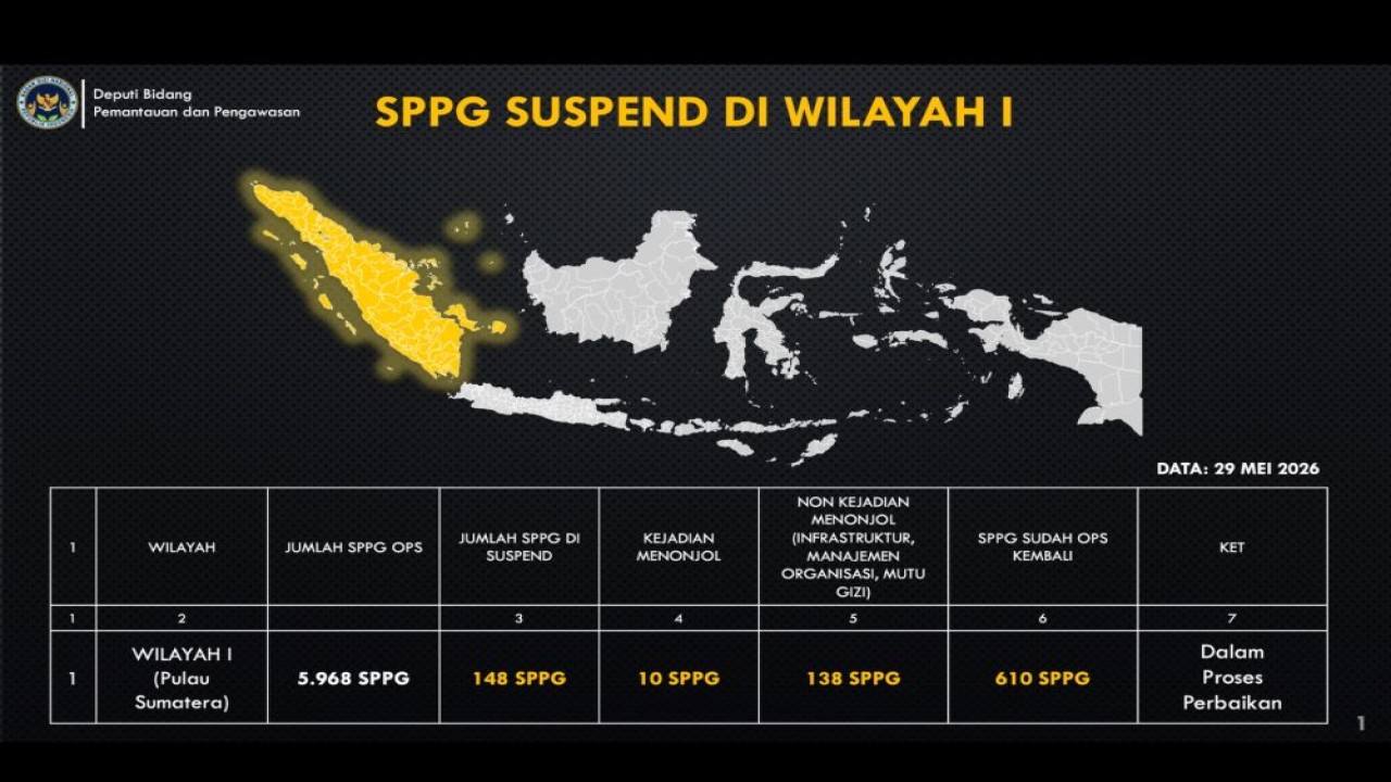 Data SPPG disuspend di wilayah I