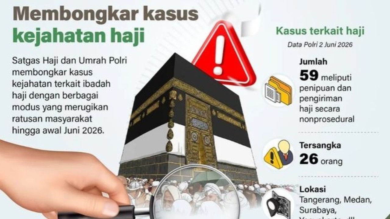 Satgas Haji dan Umrah Polri membongkar kasus kejahatan terkait ibadah haji dengan berbagai modus yang merugikan ratusan masyarakat hingga awal Juni 2026. (Antara)