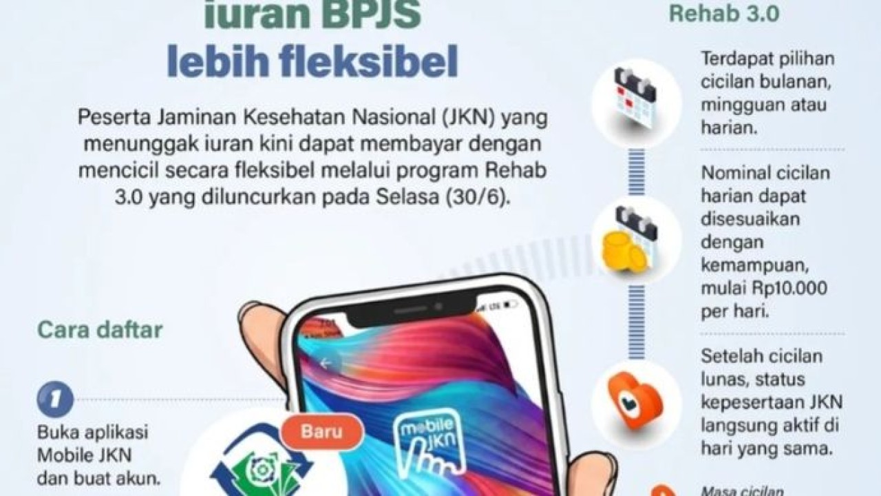 Infografik: BPJS Kesehatan Luncurkan Rehab 3.0, Cicilan Tunggakan Bisa Harian (Antara)