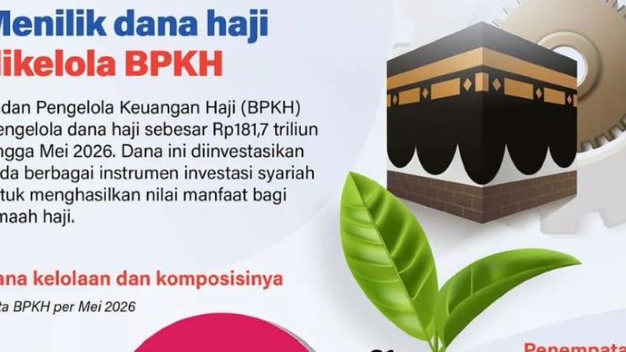 Infografik: Dana Haji yang Dikelola BPKH Capai Rp181,7 Triliun hingga Mei 2026 (Antara)