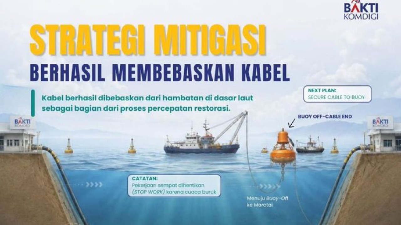 Proses restorasi kabel laut Palapa Ring ruas Melonguane-Morotai terus dilakukan setelah kabel berhasil dibebaskan dari hambatan di dasar laut pada 6 Agustus 2026. Pekerjaan restorasi tetap menyesuaikan kondisi cuaca dan mengutamakan aspek keselamatan.
