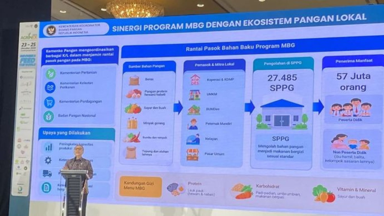 Menteri Koordinator Bidang Pangan Zulkifli Hasan berbicara dalam pembukaan pameran pertanian Agrinex di Jakarta, Jumat (23/10/2026). (Antara)